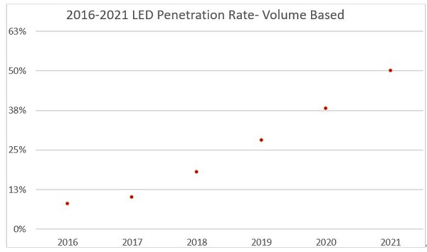 LED .JPG